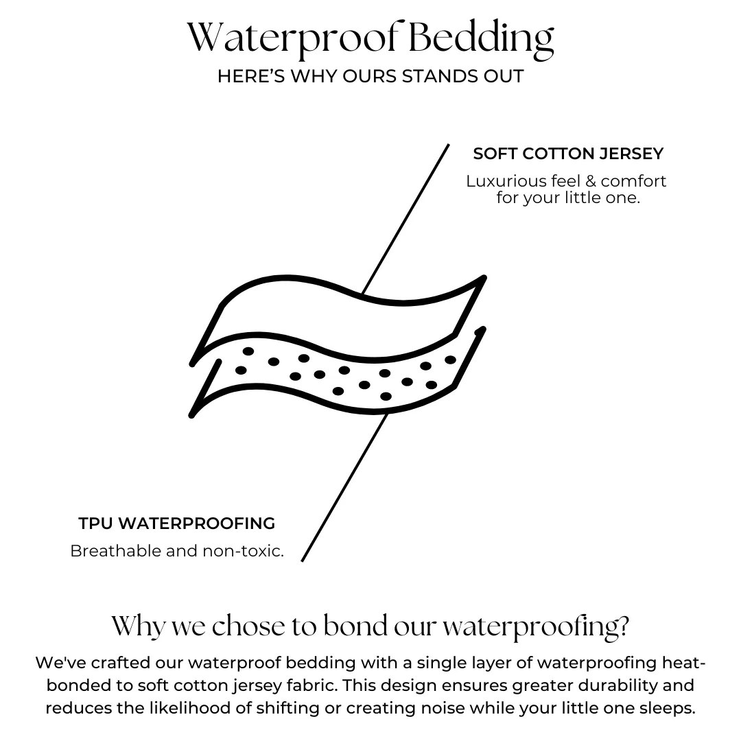 *PRE-ORDER* Waterproof Cot Sheet - Sol